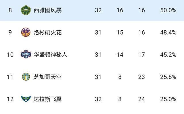 登场, 李月汝生涯