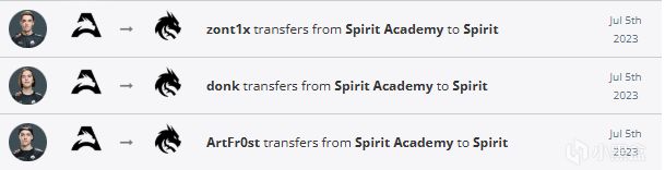 相对平凡的, yid, donk身