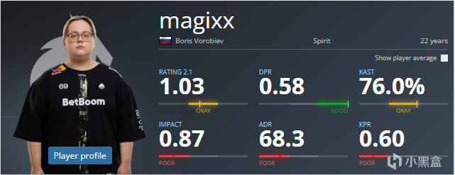 img, 本没有变化, Kq