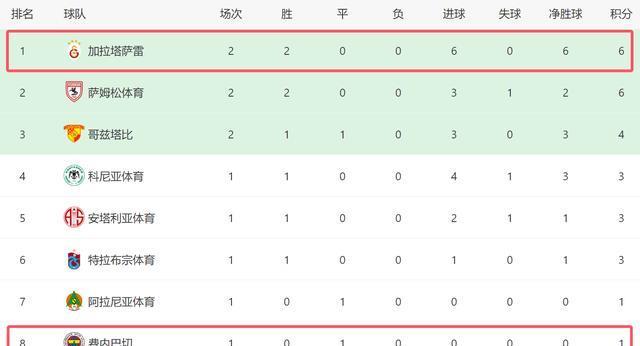 接下来穆帅, 由于要踢欧