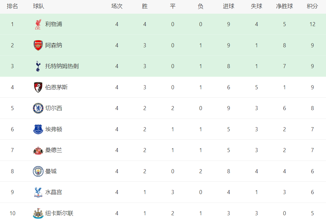 成为利物浦, 黄变一红被 成为利物浦, 黄变一红被