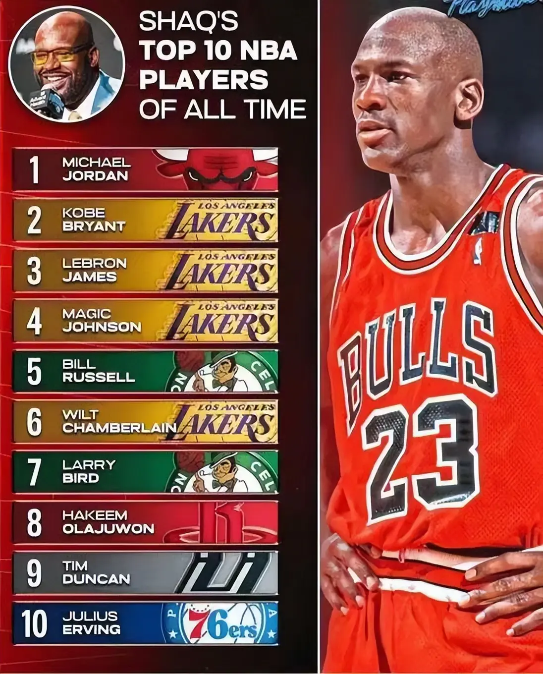 尔落选, 年里带队, 前十球员